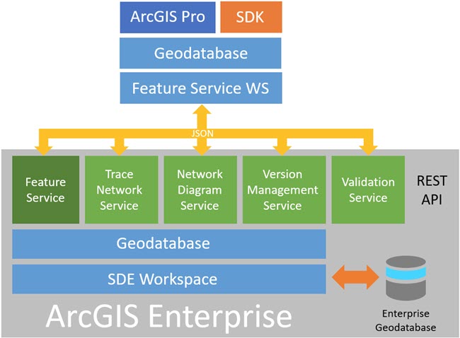 Architectural overview of trace network services Architectural overview of trace network services